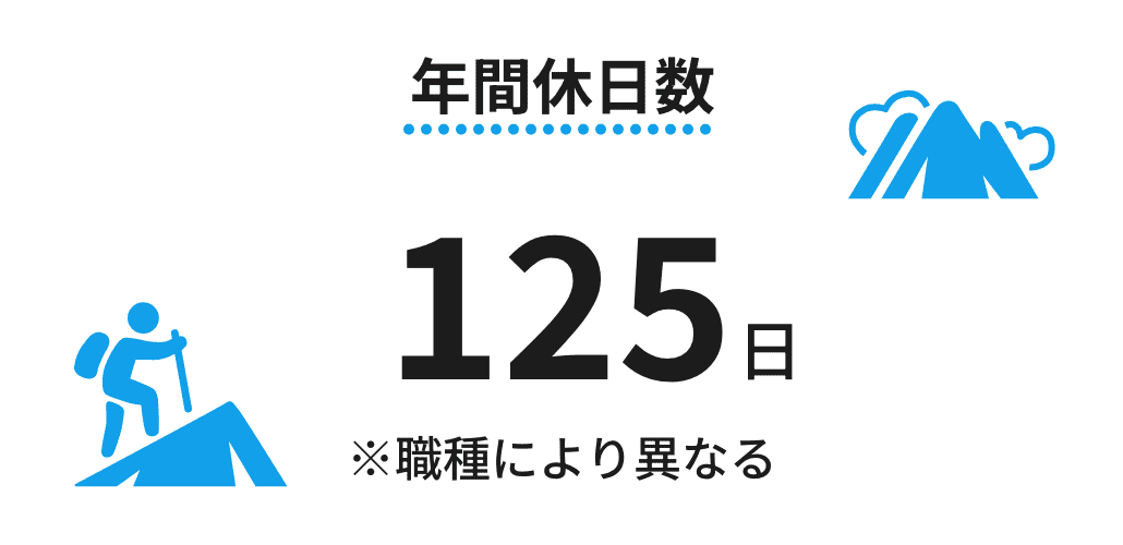 年間休日数125日