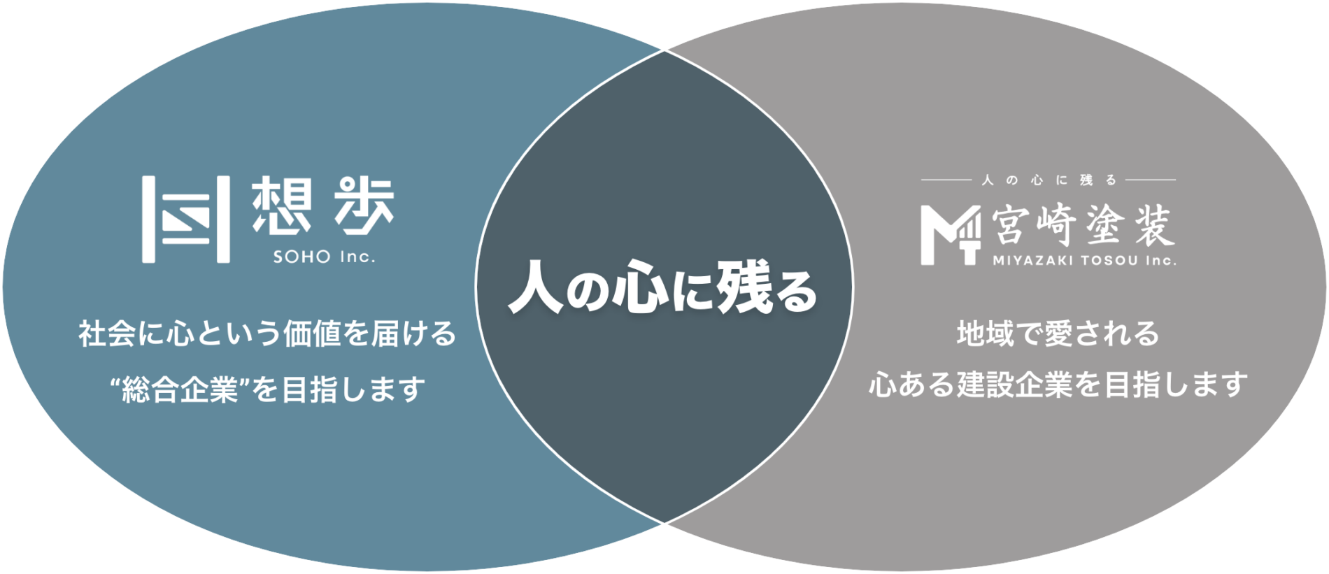 企業理念