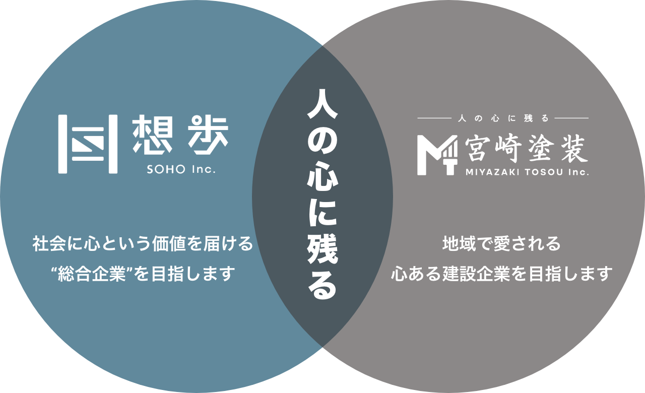 企業理念